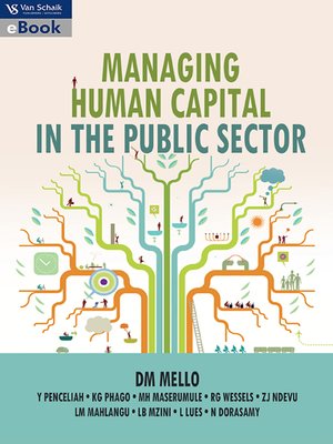 cover image of Managing Human Capital In the Public Sector